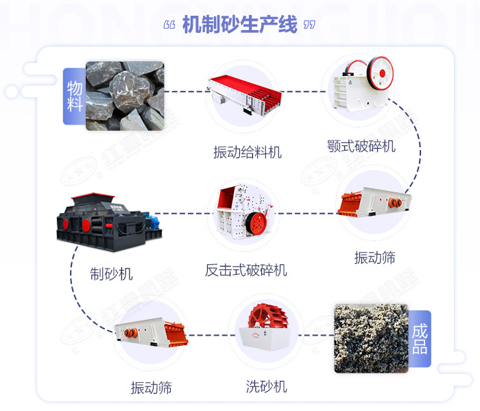 鵝卵石制砂機(jī)-大小型鵝卵石制沙設(shè)備-價(jià)格/圖片視頻/原理特點(diǎn)